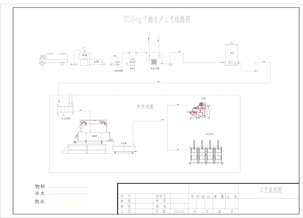 Process flow diagram